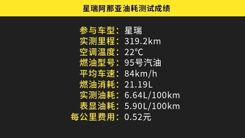 第三步：测试发音效果！
