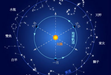 星座解读：