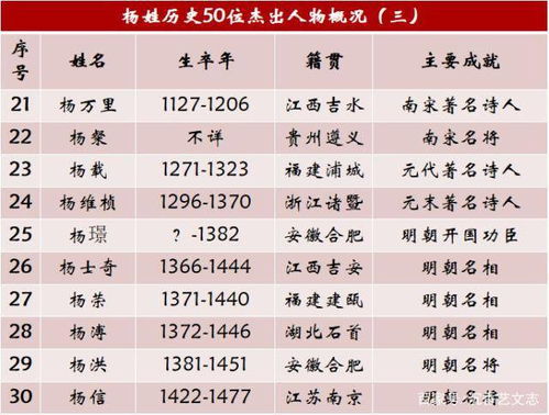 一、 禹姓的历史持续发展碎片（顺手凑进去）