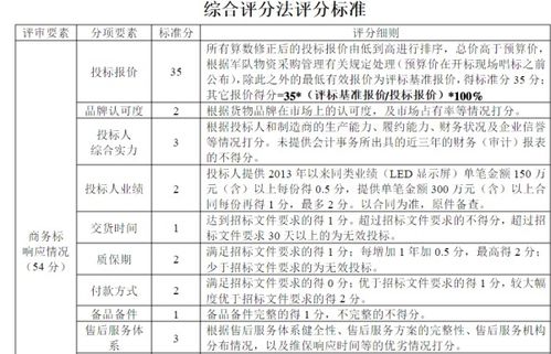 蓝色名字评分系统精准评估