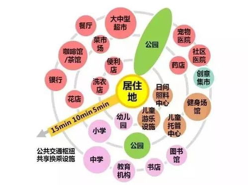 2. “方向”到底是啥？——别把它当成GPS