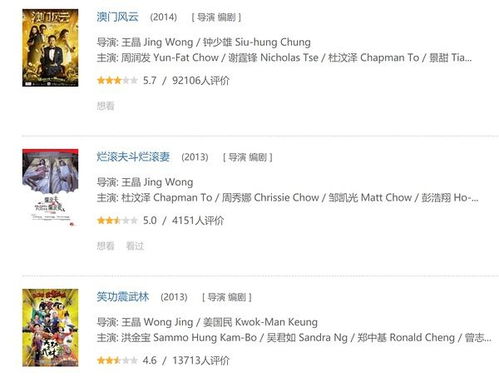 王晶导演作品评分分析