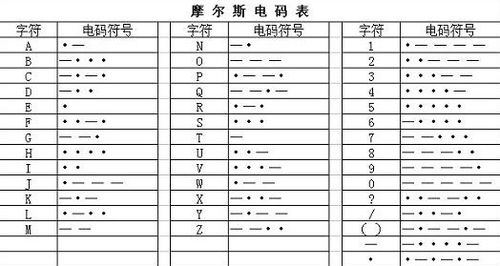 电话号码凶吉，易经对照表如何应用于j号码？