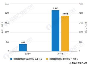数据会撒谎：当五星酒店不如猪圈值钱