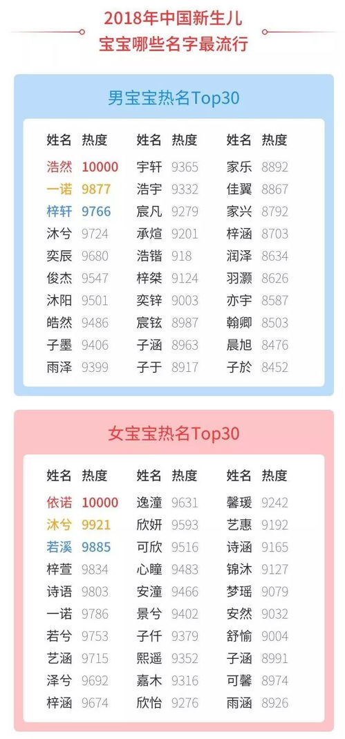 程姓男宝取名大乱炖：2025年9月11日出生的娃该叫啥？