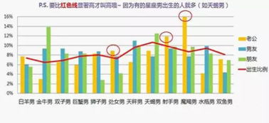 星座配对大揭秘：天秤男和水瓶女那些不得不说的故事