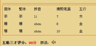 李姓女孩名字大全：探索姓名的奥秘