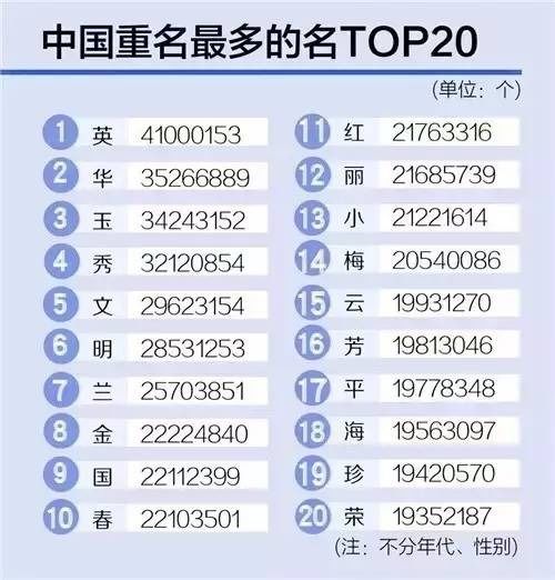 名字的诞生：一个随机的组合？还是精心设计的？
