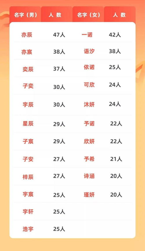 推荐名字列表