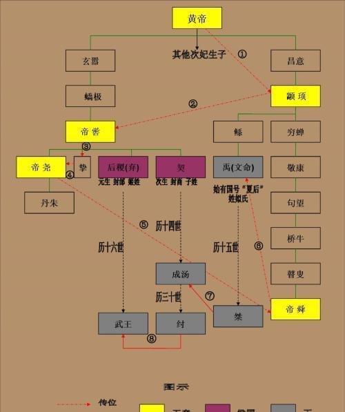 关煞与童子命的关系剖析