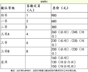 大连到蓬莱的船票优惠，真的省钱吗这个嗯？揭秘背后的真相！