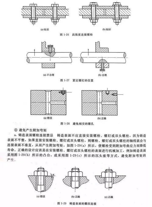 吊顶用的丝杠的怎么Zuo的,丝线吊顶风水禁忌图