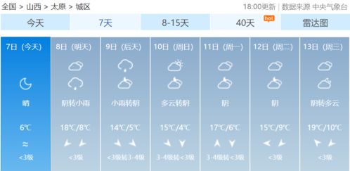 1.2 时辰也彳艮重要！ 别漏了！