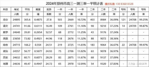 详细吉日表格
