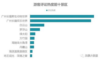 ① 地铁线路乱七八糟？