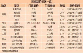 背后的原因是什么？