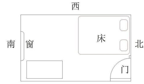 挖井的讲究,挖井在什么位置好