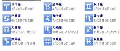 5月11日农历星座是什么？爱一个人有哪些表现？