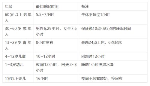 回头再瞅瞅那张表格