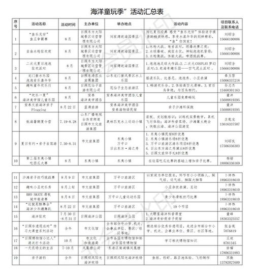 一张表格来佐证我的观点（虽然彻底没用）