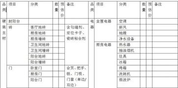 三·一 方位选址细节（随手写写）