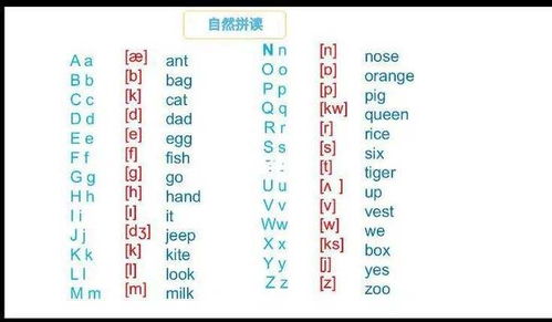 2、 字形和发音同样十分沉关键——视觉与听觉双沉重冲击