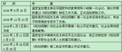 三、 实际案例（随手写的）
