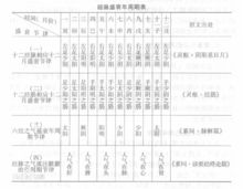 干支纪法