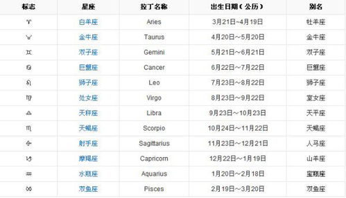 1126日出生的星座是哪个？