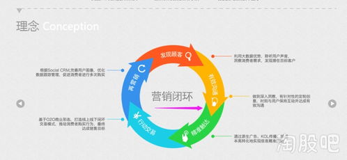 色彩的力量: 不止是良好看而已！（真实的虚假的？）