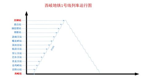 差异化策略：如何高效游览法门寺 (别再被套路啦!)