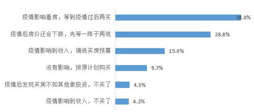 房屋朝向的重要性