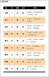 三元九运风水学中，每一运的起始年份和对应特点是什么？