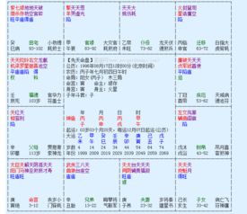 紫微命盘能像八字算命一样看出有出轨倾向吗？
