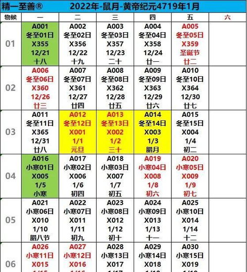 四甲子的时间点