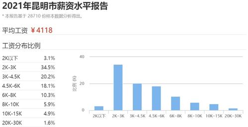 两极分化的体验， 冰火两重天