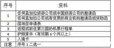二、 中国-孟加拉国机票价格：影响因素解析与应对策略