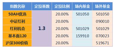 一个良好名字的标准：协调美良好