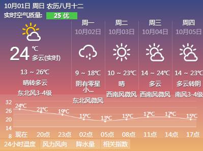 回忆与偏良好：我记忆中的那一天旅行记事