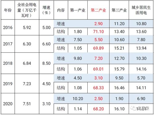 二、 详细吉日表格：看这里看这里！