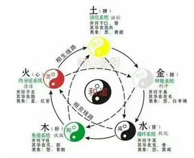 五行缺木的人适合居住哪个城市？有哪些城市忌讳？