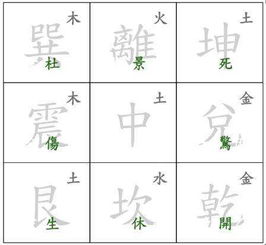 一、 先把时间戳砍成八卦块儿