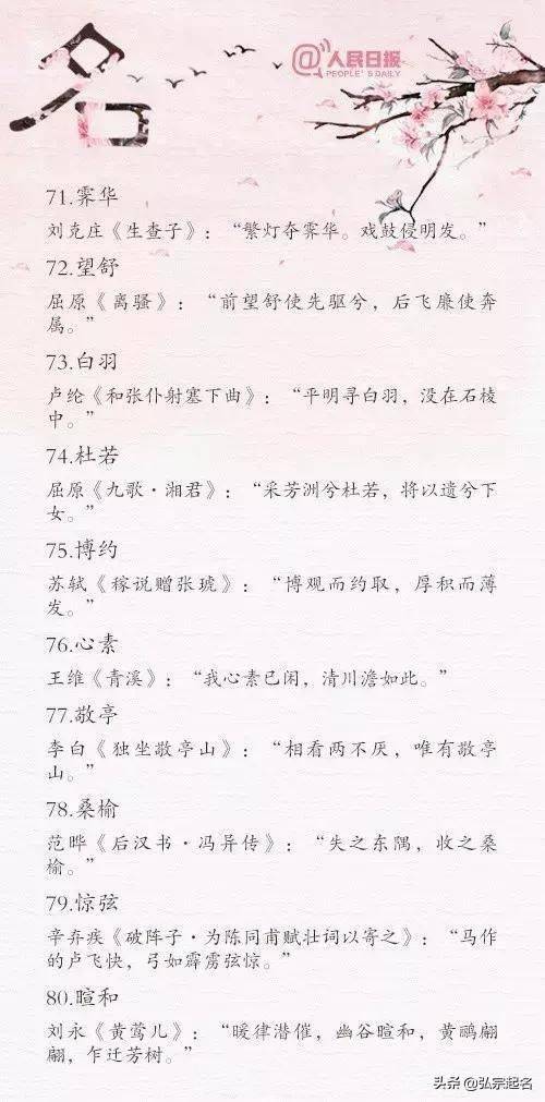 诗经楚辞中，有哪些名字取自其中，嫩分享一下吗？