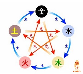 五行相生色彩穿衣法中，紫色作为土生金的代表色，其原理是如何体现的？