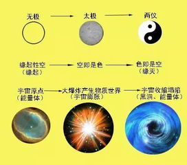 宇宙能量大揭秘