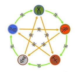 二、 瞎算八字的野路子大全