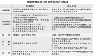 一、行程规划：别瞎跑！先想清楚你要干嘛