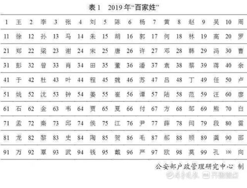 王姓的人口数量分布