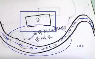 窗外有“反弓水”？这波操作得小心了
