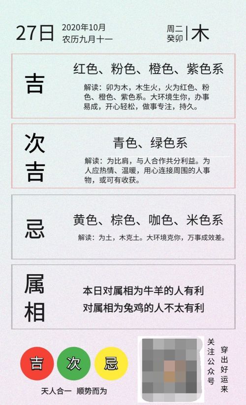 7月19号和10月27号的五行穿衣指数是多少呢？